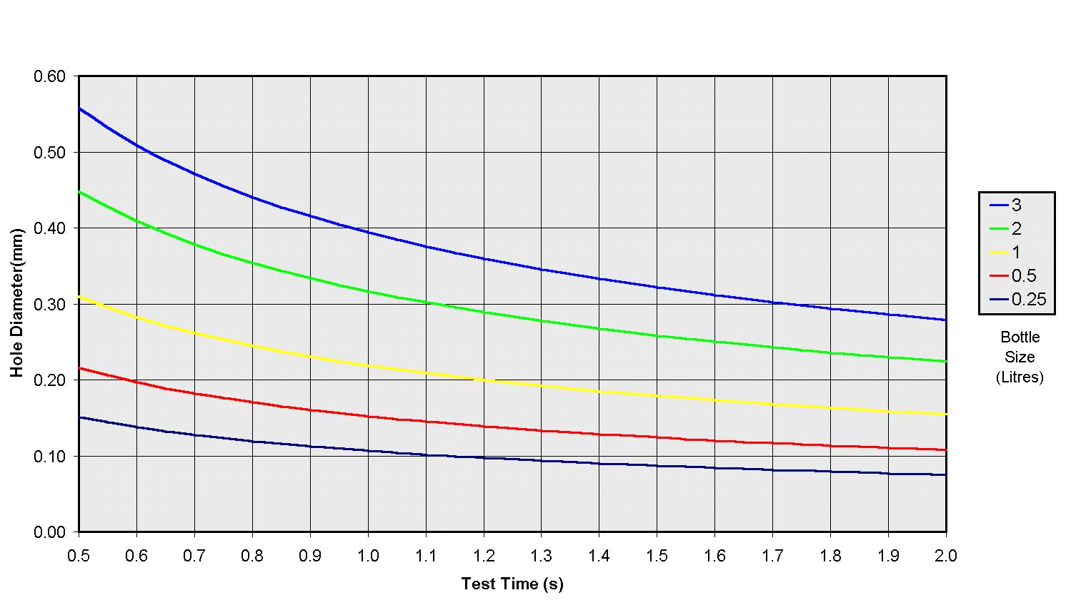 LTU8000 performance graph (metric units)